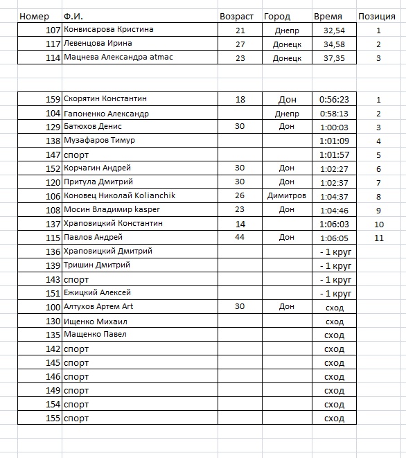 Результаты 01.jpg