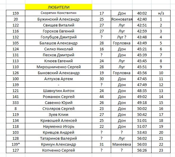 Результаты 02.jpg