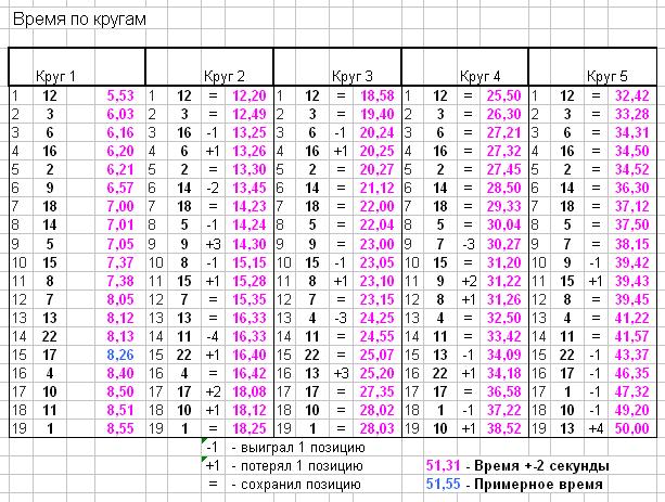 По кругам.JPG