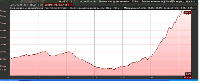 график высот день1.gif