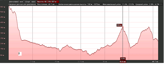 график высотдень2.gif