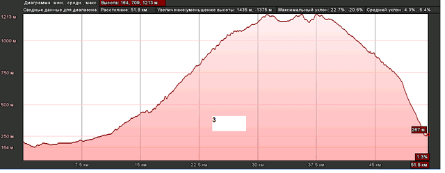 график высотдень 3.gif