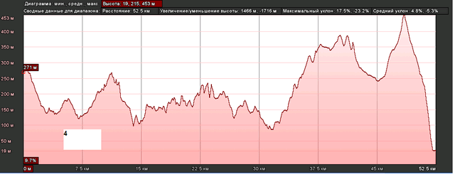 график высотдень 4.gif