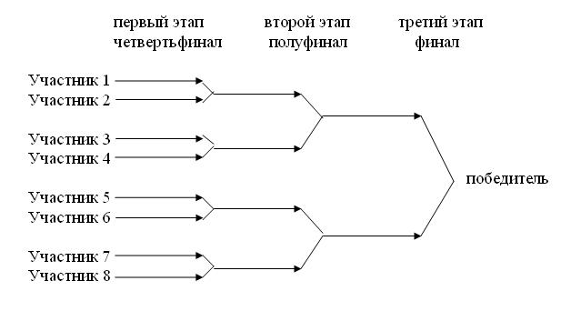 Олимпийская система.JPG