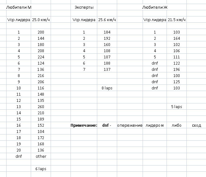 Горловка байк фест.jpg