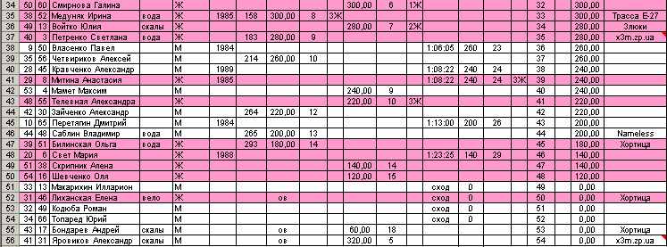 протокол общий2.jpg